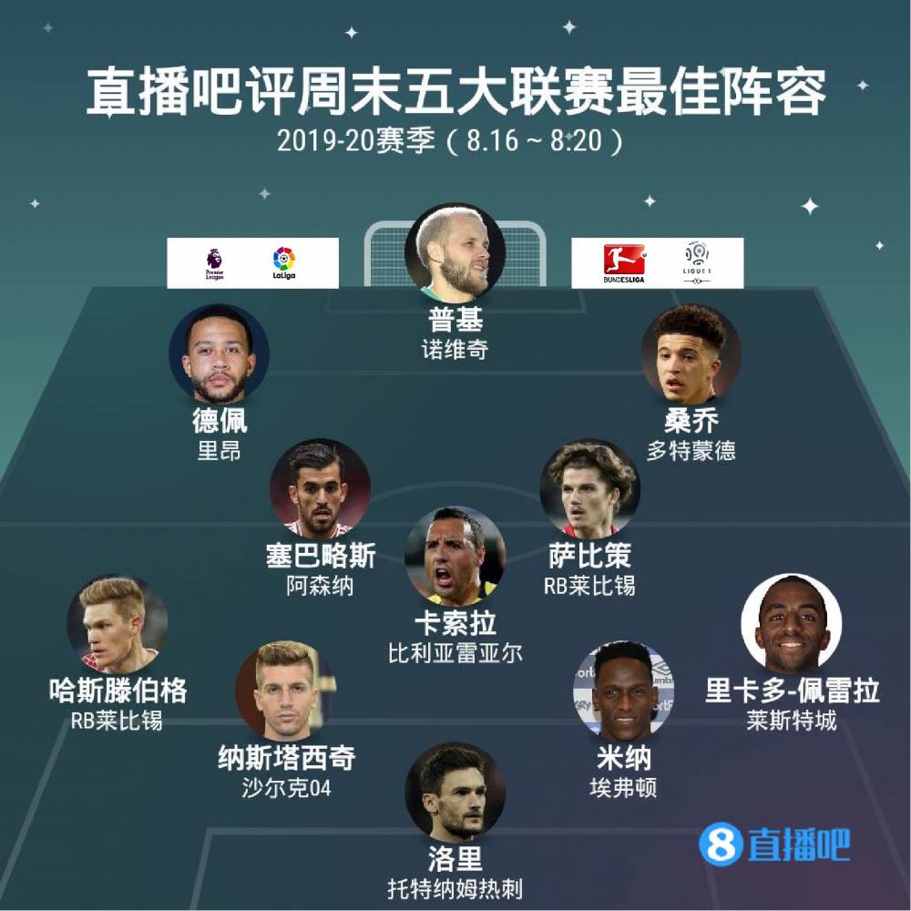 投篮命中率