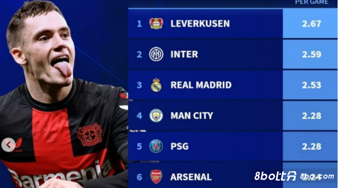 睐有加的传 睐有加的传