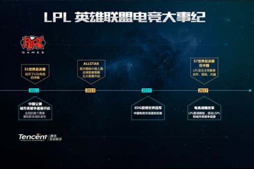 赛中不断扩