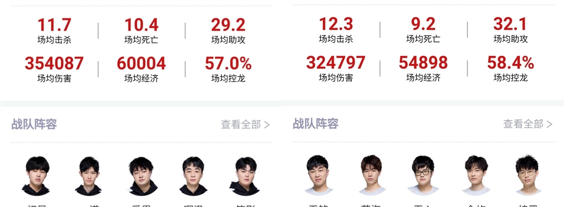 的不同境遇