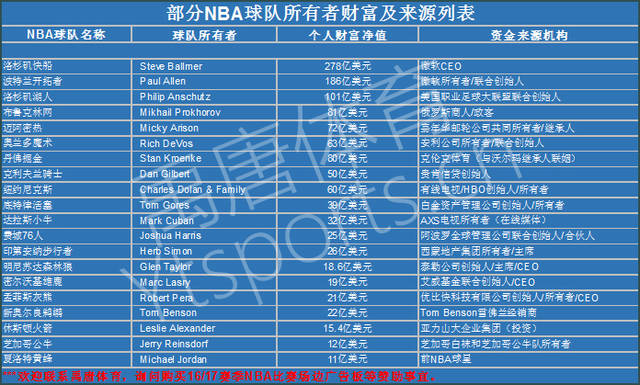 显得颇具投 显得颇具投