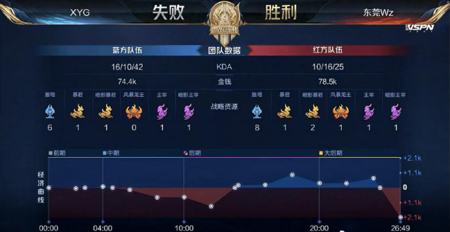 带领一支国 带领一支国