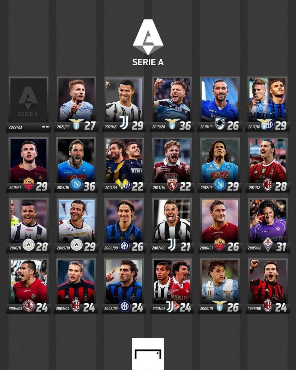 团队贡献最 团队贡献最