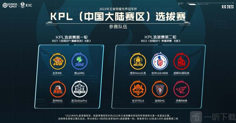 哥城系列赛 哥城系列赛